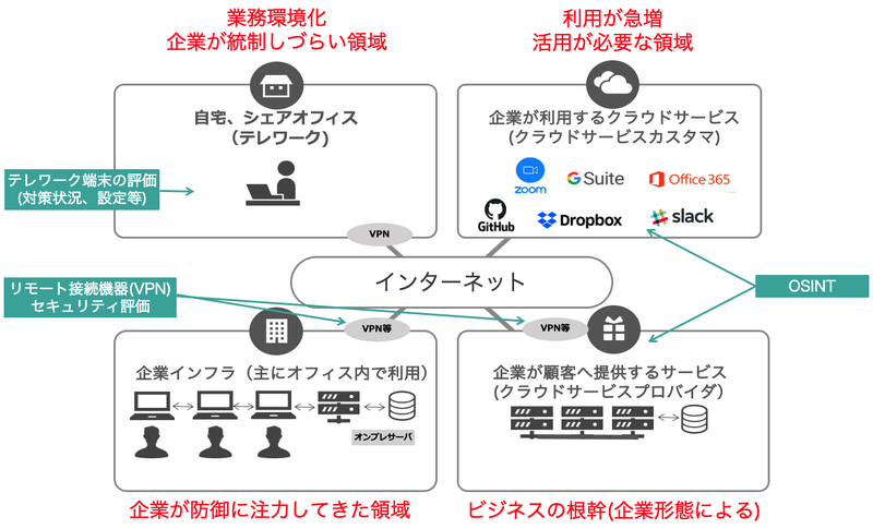サービスイメージ図