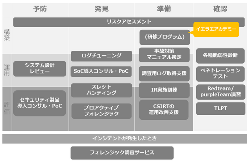 「イエラエアカデミー」の位置付け