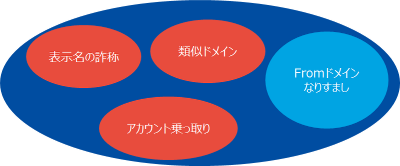 なりすまし全体