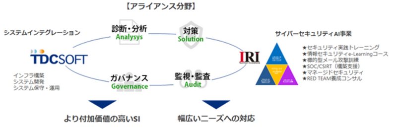 締結イメージ図