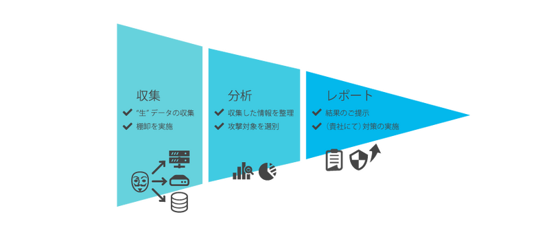 サービスの流れ