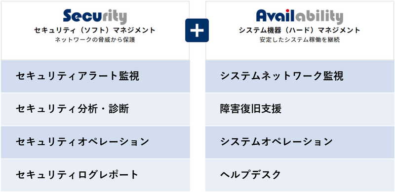 新たなサービスコンポーネント