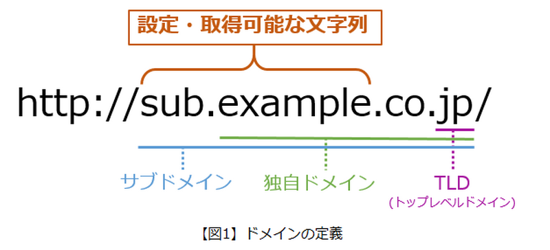 ドメインの定義