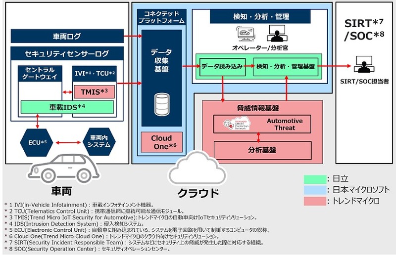 ソリューション構成イメージ