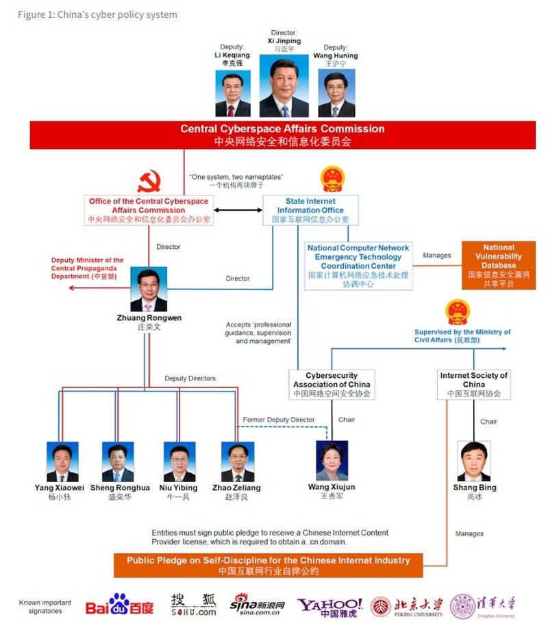 「中国のサイバービジョン：中国のサイバー空間管理がグローバルなインターネットガバナンスの新コンセンサスを構築しつつある様相」（オーストリア戦略政策研究所）7ページ掲載の図