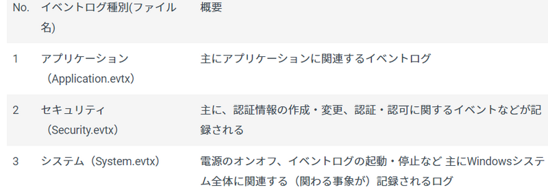 三大イベントログ
