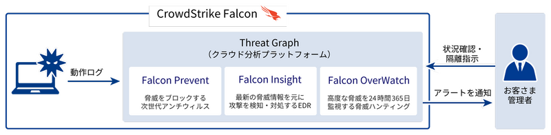CrowdStrike Falconイメージ