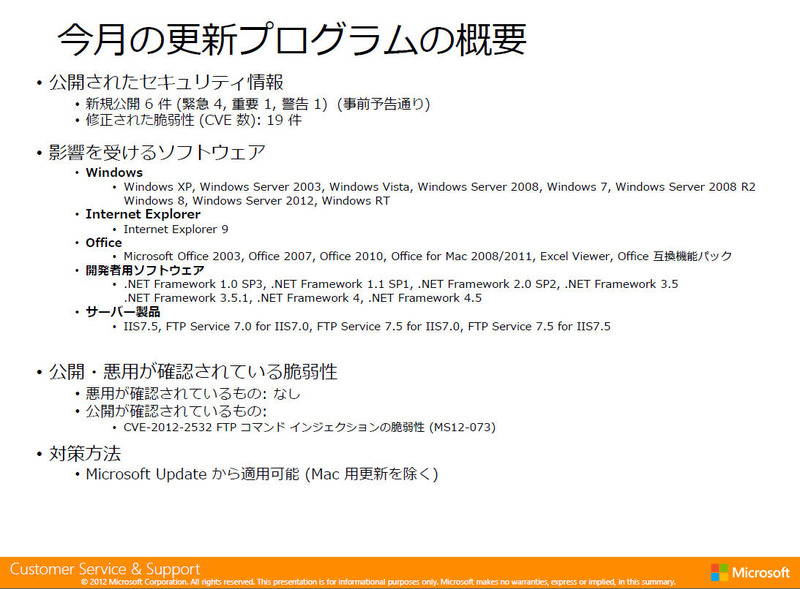 2012年11月のの更新プログラムの概要