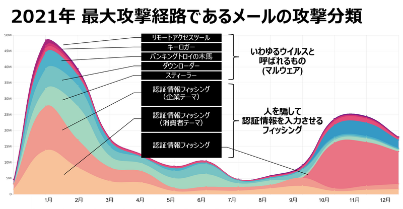 Proofpoint Blog 第10回「大きく遅れる日本のなりすましメール対策：DMARC」