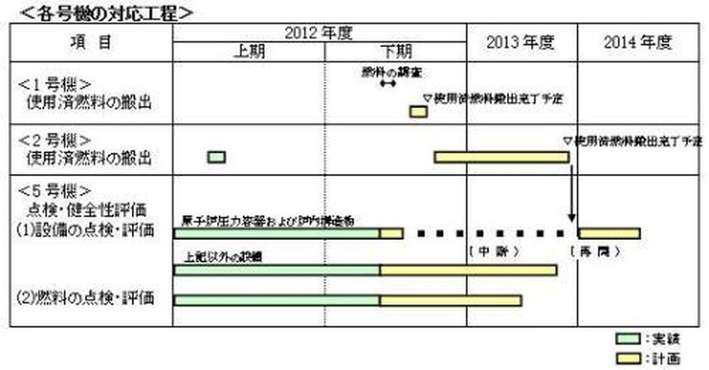 中部電力、浜岡原発1・2号機から使用済燃料を搬出