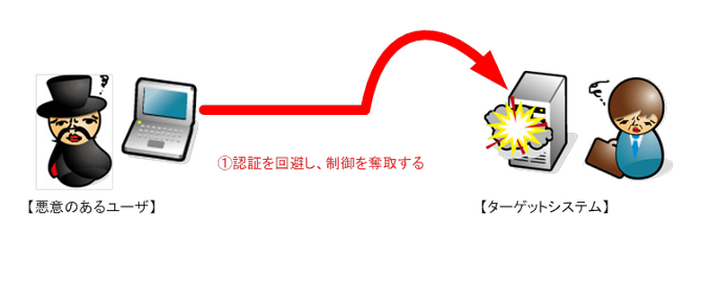 検証イメージ