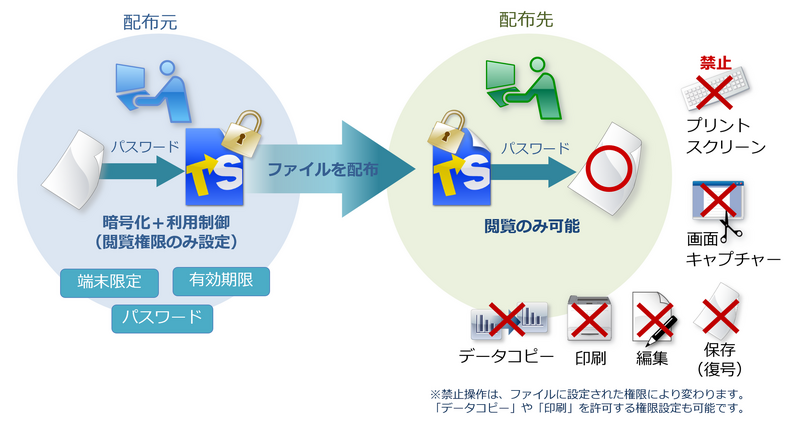 情報漏洩対策ソフト「トランセーファー BASIC」