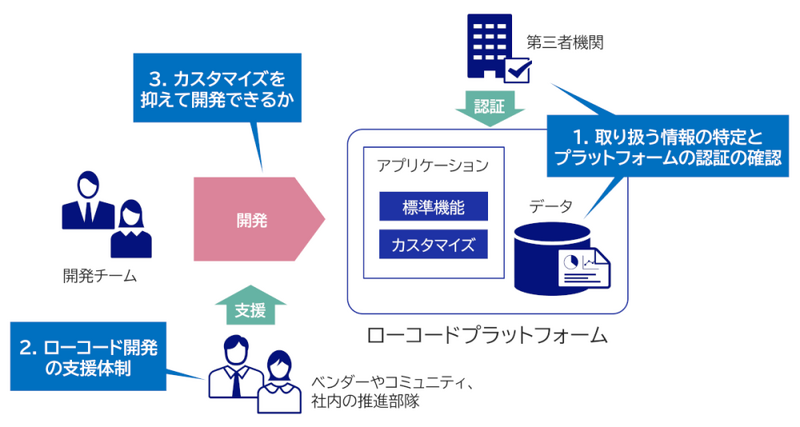 今回検討したポイント