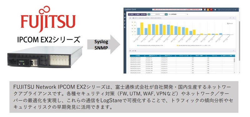 FUJITSU Network IPCOM EX2シリーズ