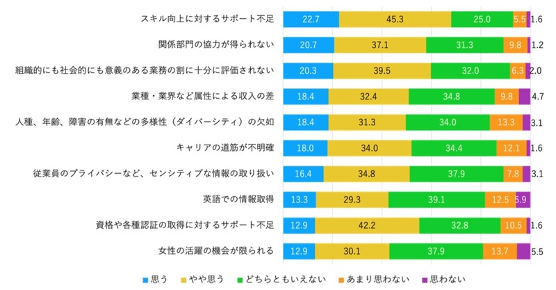 疲労感や嫌悪感、フラストレーションを感じた具体的な場面