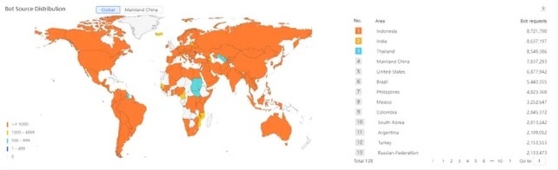攻撃国別 トップ5
