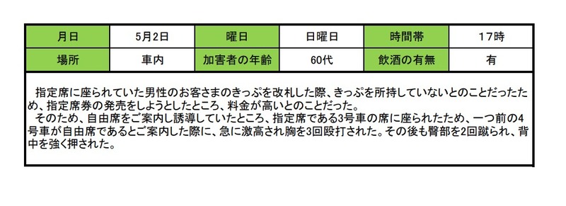 国交省報告 鉄道員への暴力発生状況、8 件の事例と加害者の末路