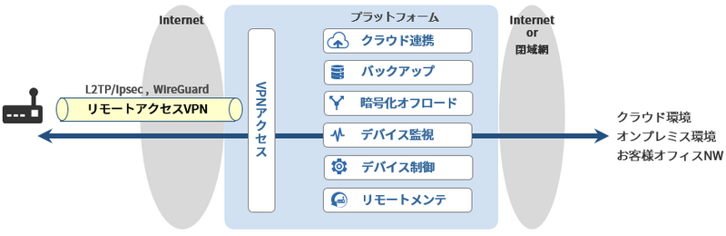 提供イメージ