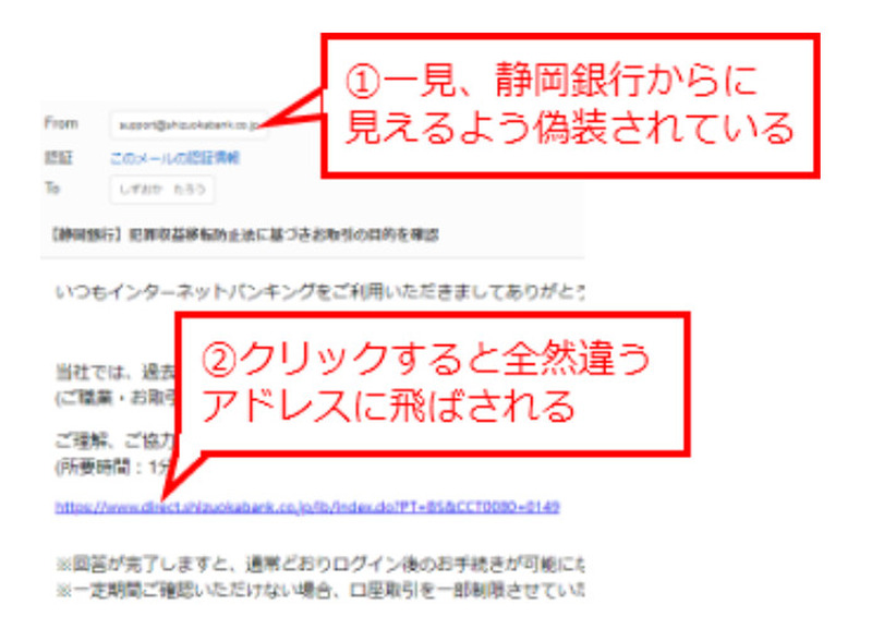 確認された偽装ポイント