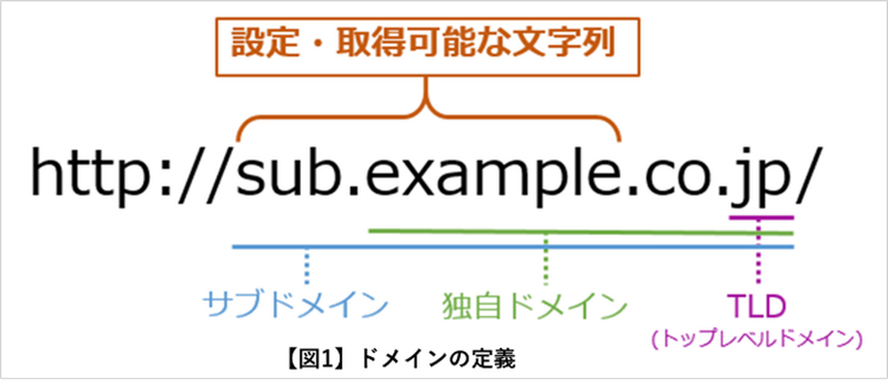 ドメインの定義