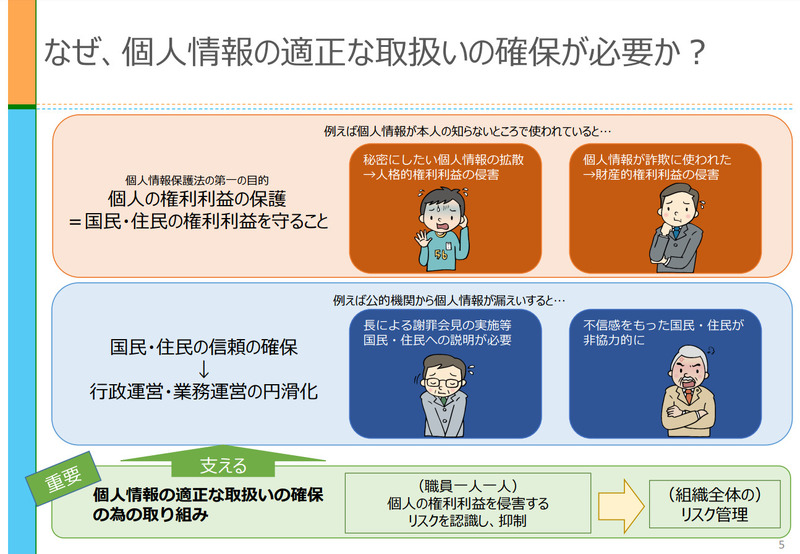 個人情報の適正な取扱いのための研修資料は、全103ページで構成される