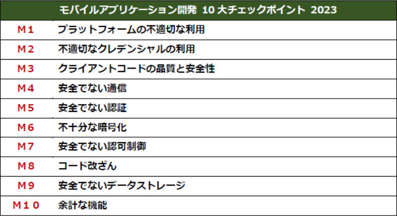 JSSEC Mobile Top10 2023