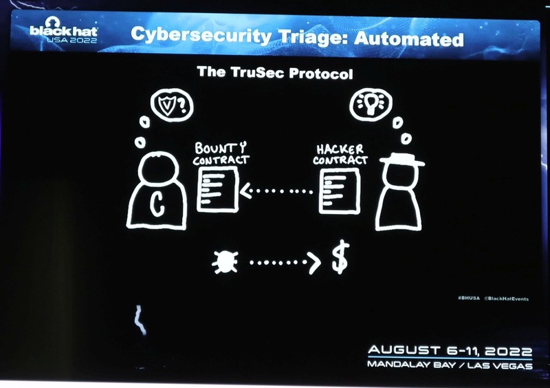 TruSec 概念図