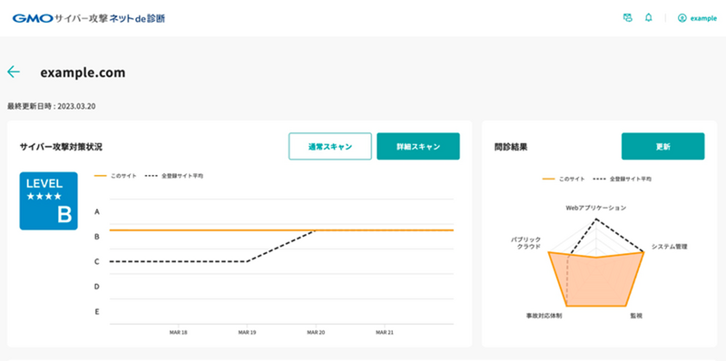 「GMOサイバー攻撃 ネット de診断」画面