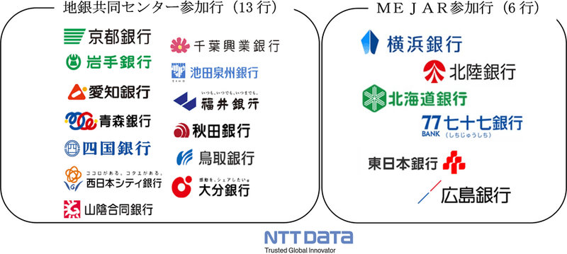 地銀共同センター参加行13行およびMEJAR参加行6行