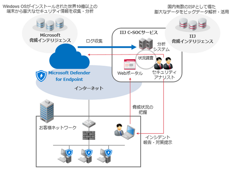 サービスイメージ