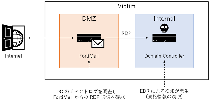 概略図