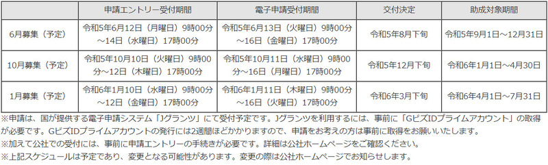 助成金の申請スケジュール（予定）