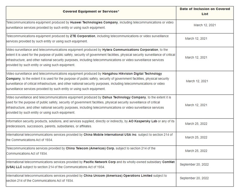 List of Equipment and Services Covered By Section 2 of The Secure Networks Act