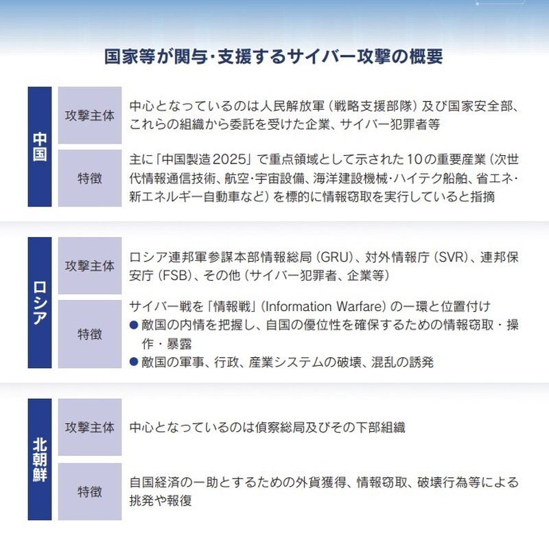 中 露 北のサイバー攻撃主体を紹介、公安調査庁 サイバー脅威