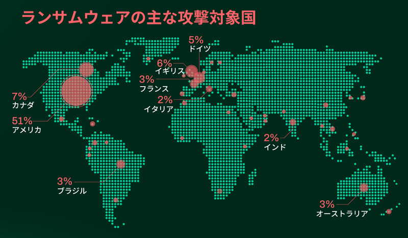 ランサムウェアの主な攻撃対象国