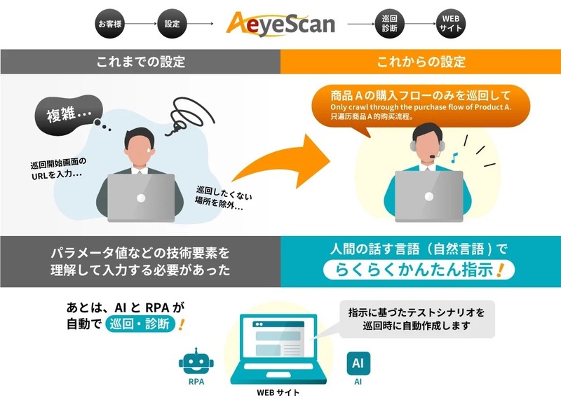 初期成果活用のイメージ