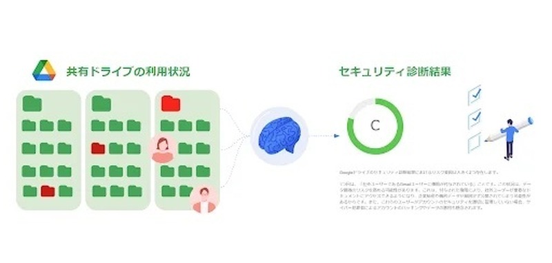 新機能「AIセキュリティ診断」イメージ