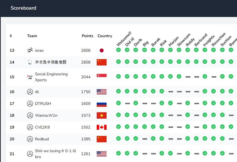 https://cr.yp.toc.tf/scoreboard