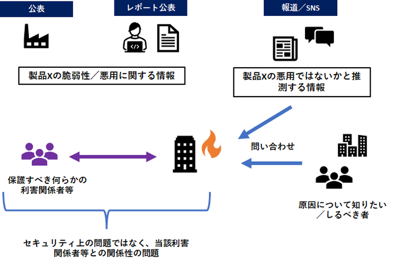 侵害原因秘匿の構図