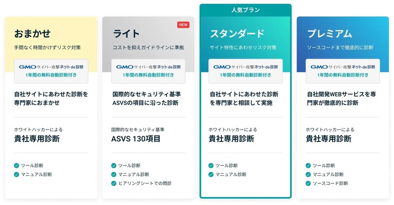 「Webアプリケーション脆弱性診断」のプラン