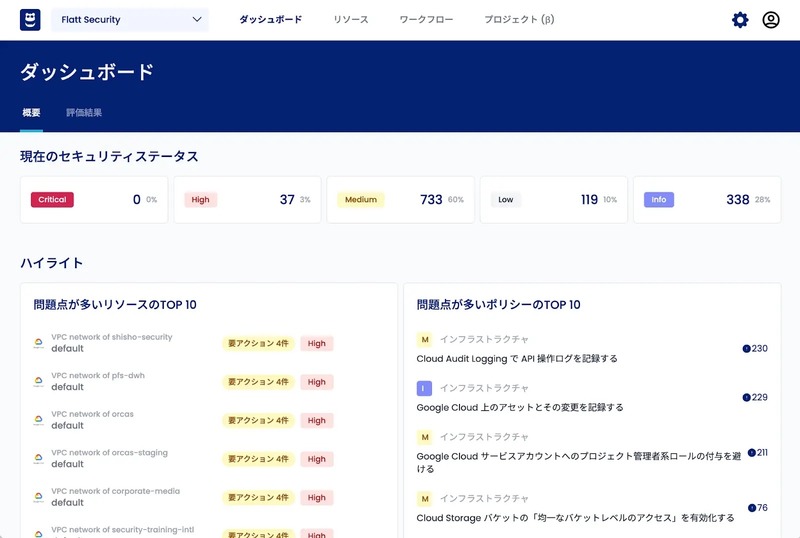 「Shisho Cloud」のダッシュボード