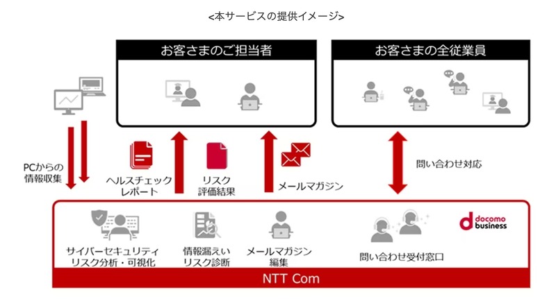 本サービスの提供イメージ