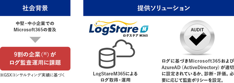 LogStare M365イメージ