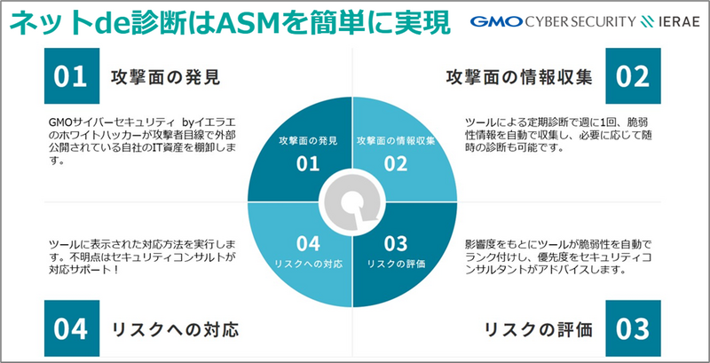 ネットde診断はASMを簡単に実現