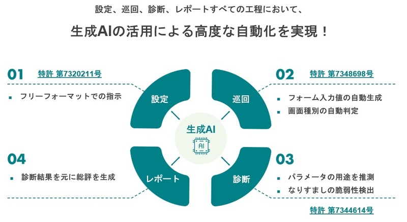 取得特許一覧