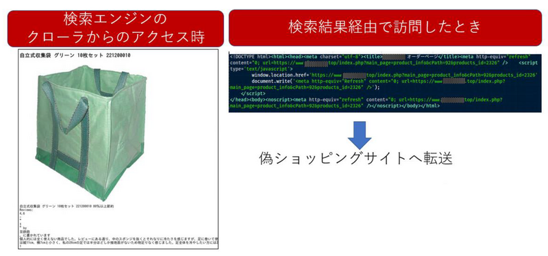 SEOマルウェアが応答するコンテンツの例