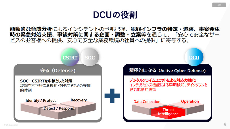 LINEヤフー大角氏の資料：DCUの位置づけと役割