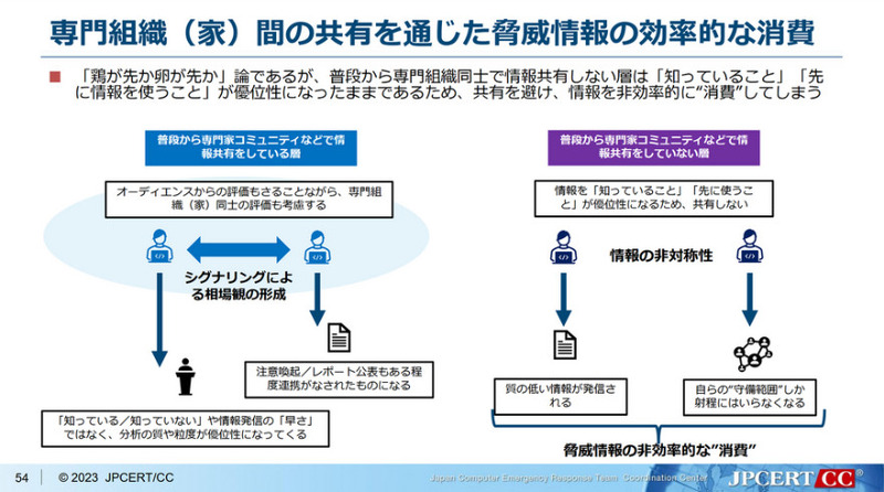 専門組織同士の情報共有と競争優位性との両立（第1回サイバー攻撃による被害に関する情報共有の促進に向けた検討会　JPCERT/CC説明資料から抜粋）