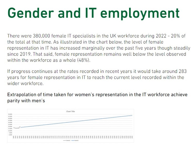 BCS diversity report 2023: Women in IT（https://www.bcs.org/policy-and-influence/equality-diversity-and-inclusion/bcs-diversity-report-2023-women-in-it/gender-and-it-employment/）