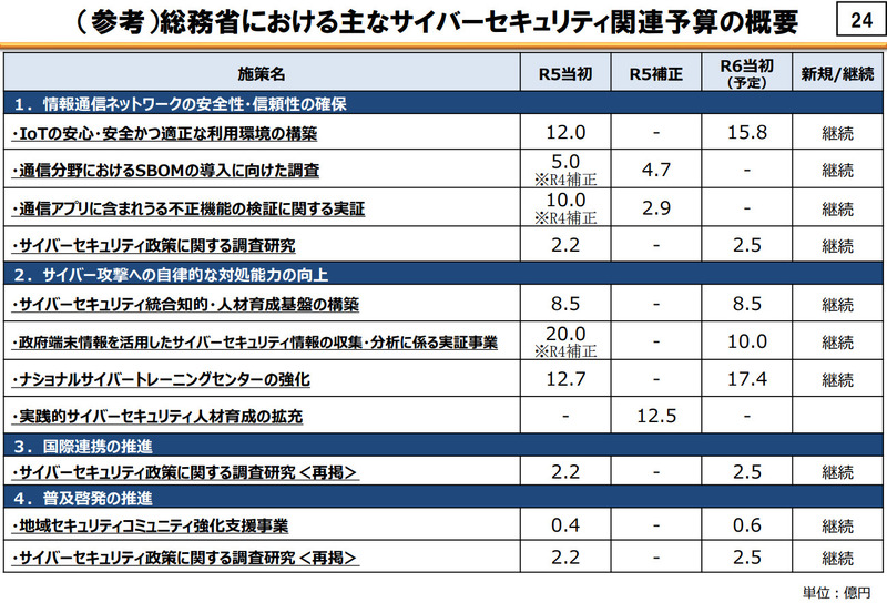 総務省における主なサイバーセキュリティ関連予算の概要